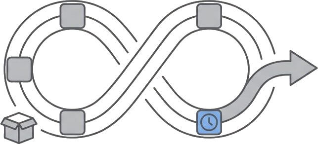 Illustration du cycle MLOps continu, du packaging à la planification